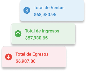 Control financiero automatizado en el fitness gym software EVO